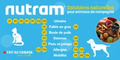 Nourriture Pour Chiens Adultes Au Porc - Nutram Sound S46 -ANIMOBOUFFE SOLDES 2022 affiche SolutionsSign Nutram franC3A7ais optimize
