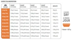 Nourriture En Boîte Pour Chiens Recette D'agneau - Nutram Immunité + -ANIMOBOUFFE SOLDES M954 2 optimize