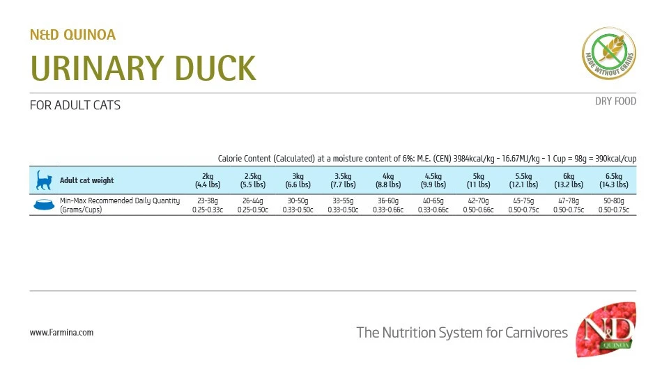 Nourriture Soin Urinaire Au Canard Pour Chats - Farmina Quinoa 2 Nourriture Soin Urinaire Au Canard Pour Chats - Farmina Quinoa - Image 2