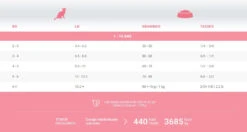 Nourriture Pour Chats D'Intérieur Au Poulet - 1st Choice -ANIMOBOUFFE SOLDES plb611 4 1 optimize