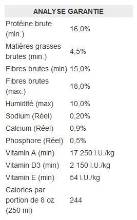 Nourriture Pour Lapins Extrudé Original - Martin Little Friends 4 Nourriture Pour Lapins Extrudé Original - Martin Little Friends - Image 4